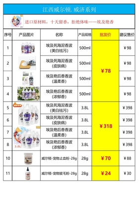 一站式寵物及化妝用品購物指南